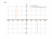 1/(cos(3*x))^5