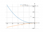 x^2*sqrt(1-x)