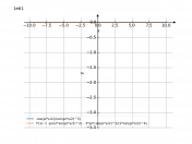 cos(pi*x/2)/(sin(pi*x/2)^(3))