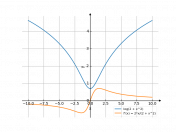 log(2+x^2)