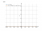 e^(x^2)/x