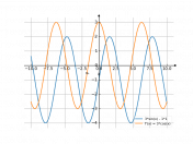 3*sin(x)-1