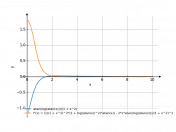 atan(log(atan(x)))/(1+x^2)