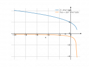 cbrt(7-6*x)