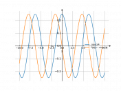 1/4*cos(x)