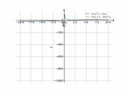 (2*(y^2+5))/y