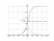 (e^x)/(1+e^x)