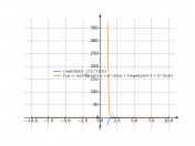 -sqrt(t)/(t-1)^(3/2)