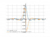 cos(x)/(1+x^2)