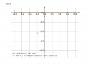 sin(e^x^2+3*x-2)