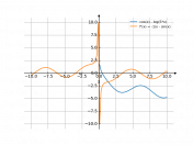 cos(x)-log(5*x)
