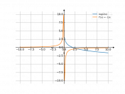 log(2/x)