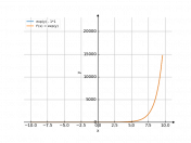 exp(y)-1