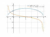 sqrt(5+4*x-x^2)