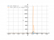 (3*x-2)/(3-x)