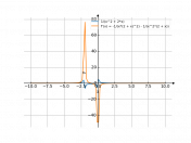 1/(x^2+2*x)