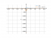 32/x