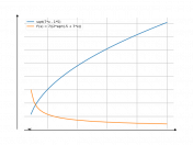 sqrt(7*x-5)