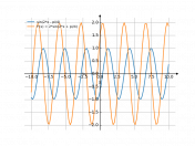 sin(2*x-pi/4)