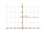 cos(x)*sin(1/x)