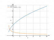 sqrt(2*x+3)