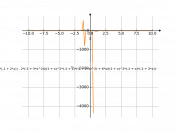 (1-3*(x^2))/((x-1)*((x+1)^2)*(1-2*x))