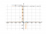 log(3,x^2-sin(x))