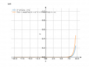 e^(2*x)/(x-1)