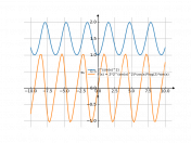 2^(sin(x)^2)