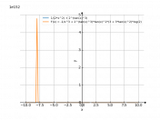 1/(2*x^2)+2^(tan(x)^(3))