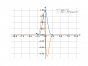 exp(-x^2)