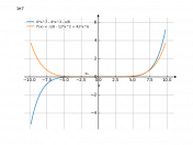 6*x^7-4*x^3-1/8*x