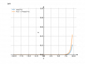 exp(2*x)