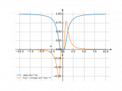 exp(-1/x^2)