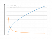 sqrt(6*x-5)