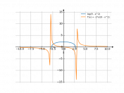 log(9-x^2)