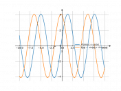 4*sin(x)+cos(x)