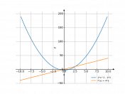 2*x^2-3