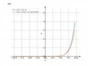 (x/3+2)^12