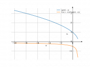 sqrt(1-x)