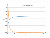 (atan(2*x))^(1/3)