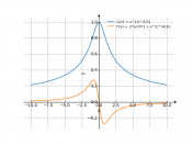 cbrt(1/(1+x^2))