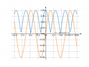 sqrt(cos(x)^2)