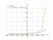 1/acos(x)