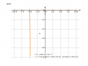 cot(4*x-3)^(3)