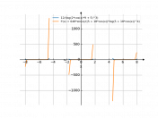 12/(log(2*cos(x)*9+5)^(3))