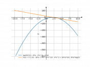 log(9)*(11+8*x-2*x^2)-44