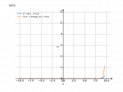 e^(4*x-12)