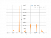 tan(x-1)