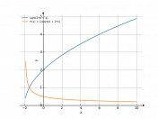 sqrt(2*x+4)